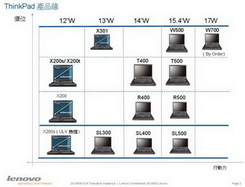 lenovo 2010 pla